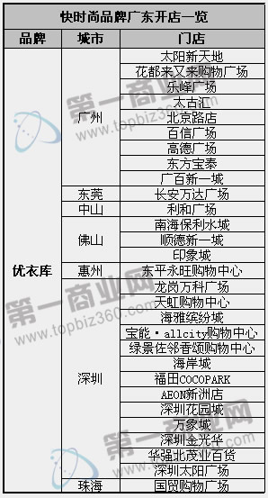 優(yōu)衣庫2013年盤點水印.jpg