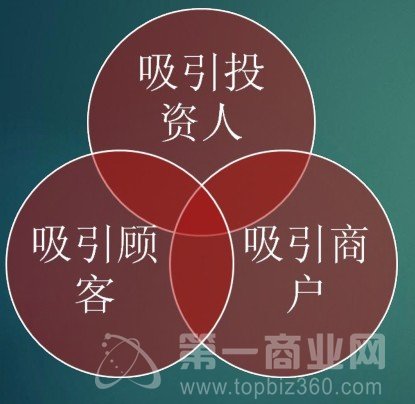 吸引客戶(hù).jpg